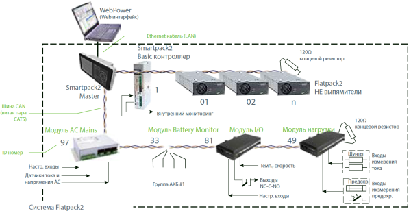 242100.305 Блок управления CAN, модуль контроля входной сети AC Mains Monitor — изображение 6